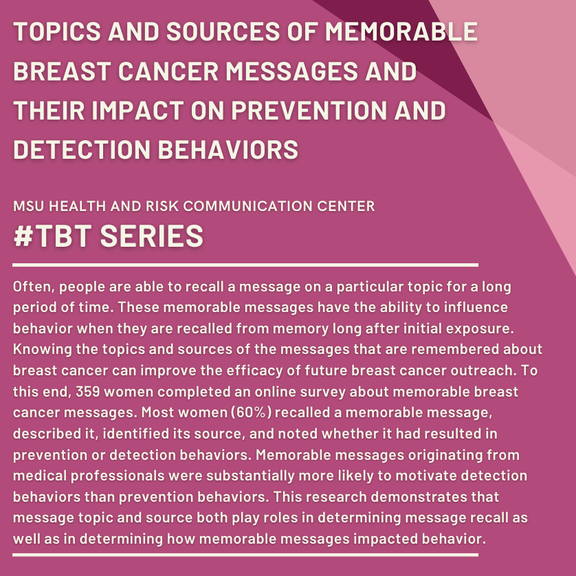 Topics and Sources of Memorable Breast Cancer Messages and Their Impact on Prevention and Detection Behaviors